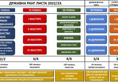 Početak nove SKA sezone 2022/2023.